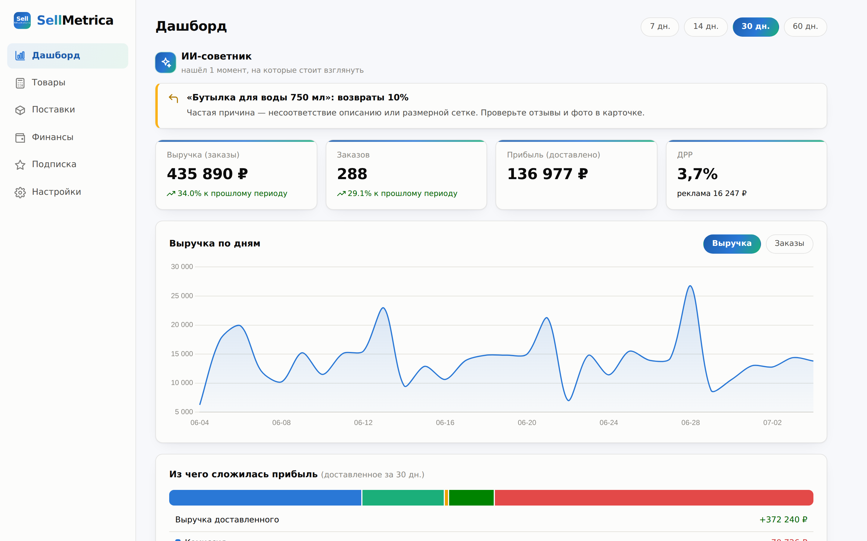 Дашборд SellMetrica: здоровье магазина, прибыль, ДРР и советы ИИ