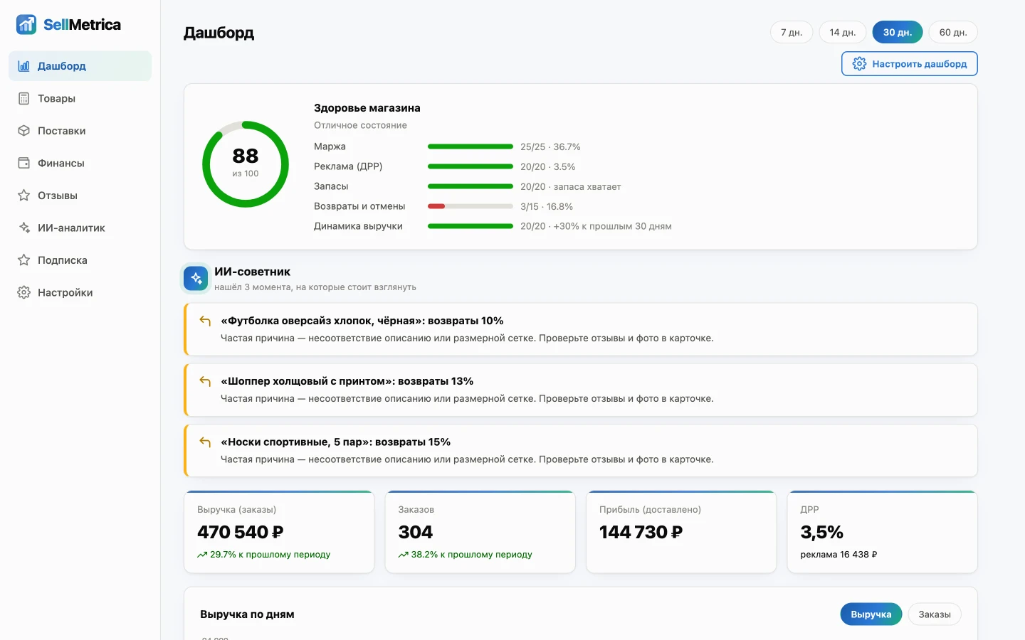 Дашборд SellMetrica: здоровье магазина, прибыль, ДРР и советы ИИ